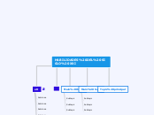 HABILIDADES DEL SIGLO XXI Mind Map